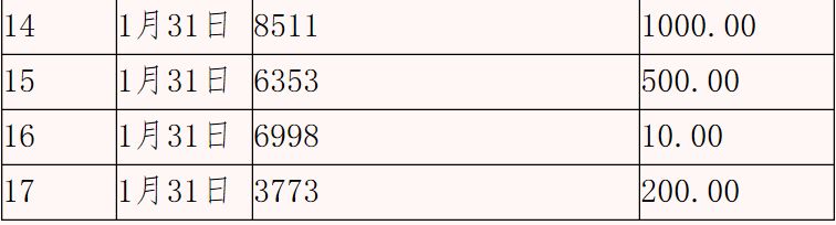 抗击新型冠状病毒感染的肺炎爱心榜（2月1日）排名不分前后，截止2月1日下午4：00