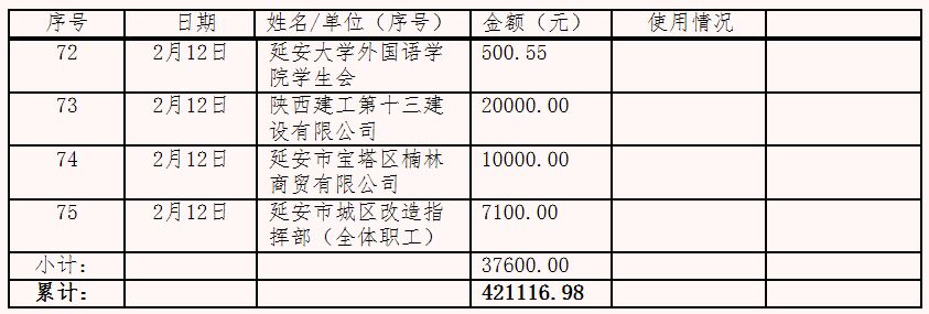 延安市红十字会接受新型肺炎防控捐款公示表（截止2020年2月12日16时）