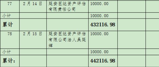 延安市红十字会接受新型肺炎防控捐款公示表（截止2020年2月15日16时）