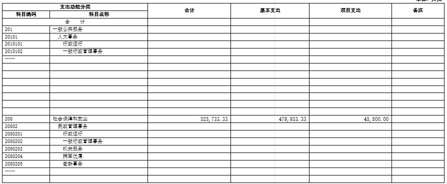 2014年部门决算