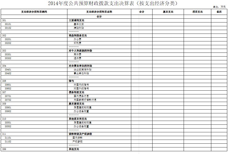 2014年部门决算