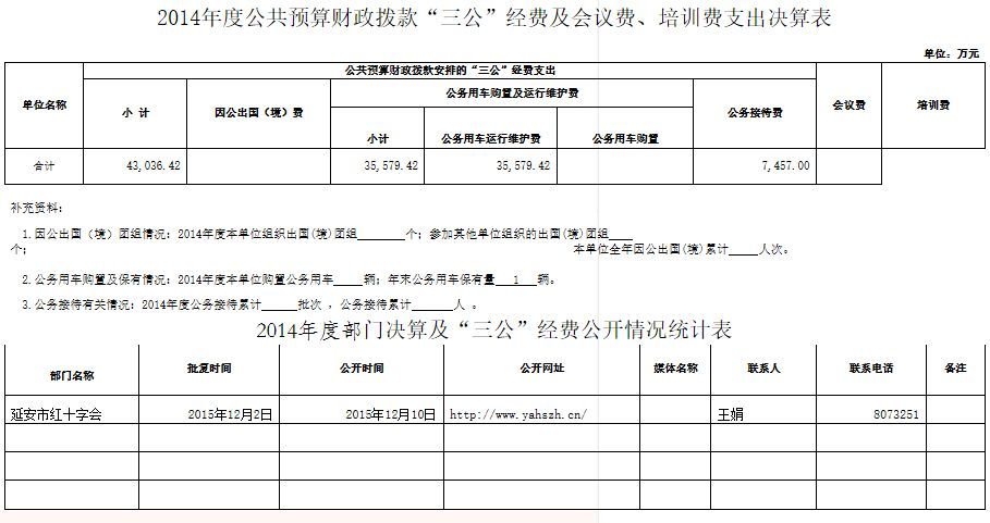 2014年部门决算