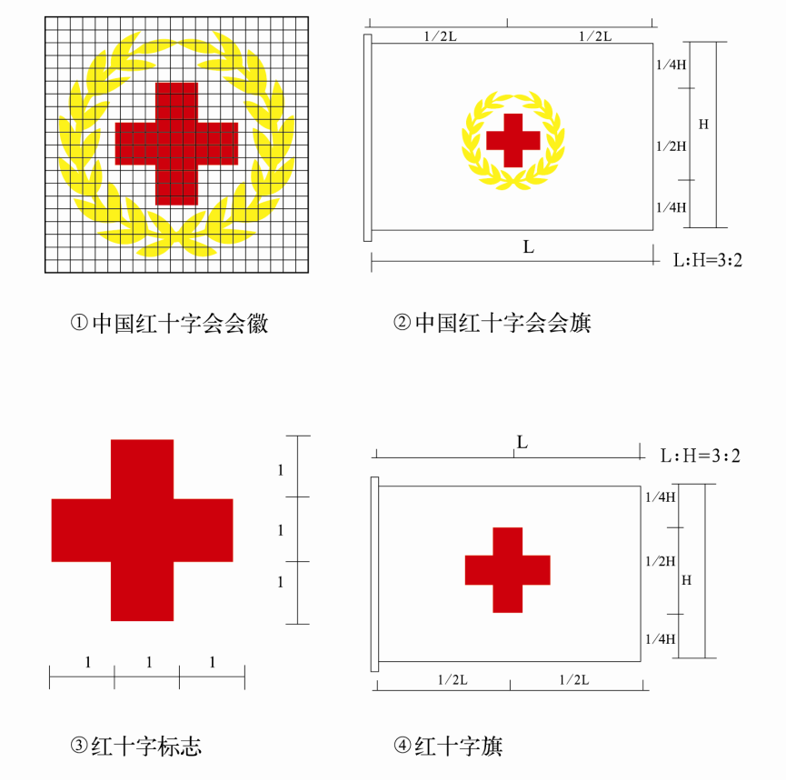 新修订的《中国红十字会章程》全文来了，点击学习！