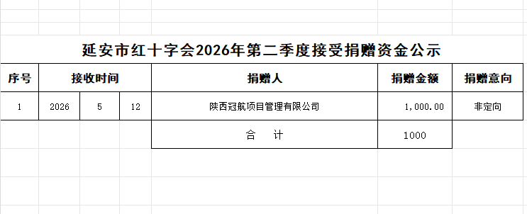 延安市红十字会2026年第二季度接受捐赠资金公示