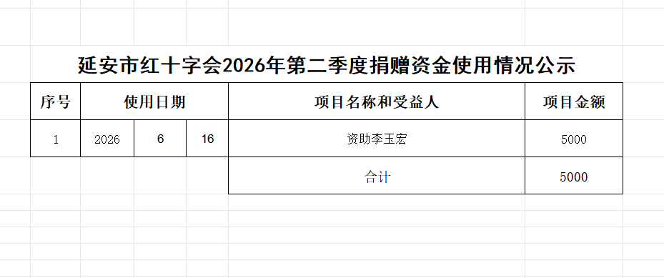 延安市红十字会2026年第二季度捐赠资金使用情况公示