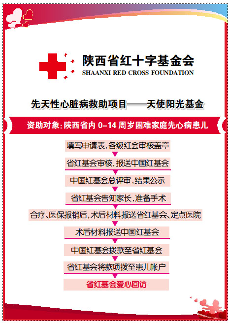 先心病救助流程