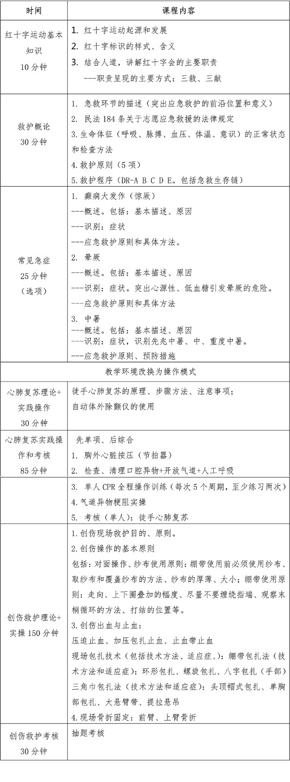 应急救护技能培训（8学时）培训
